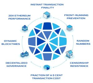 DMD diamond blockchain